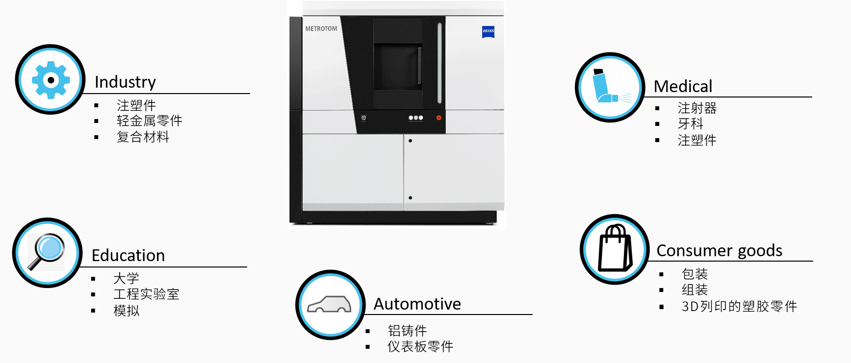 榆林榆林蔡司榆林工业CT