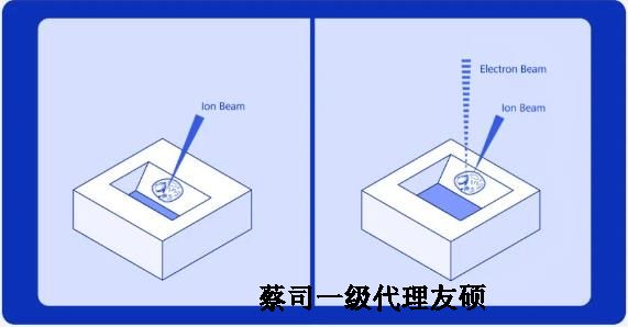 榆林扫描电子显微镜