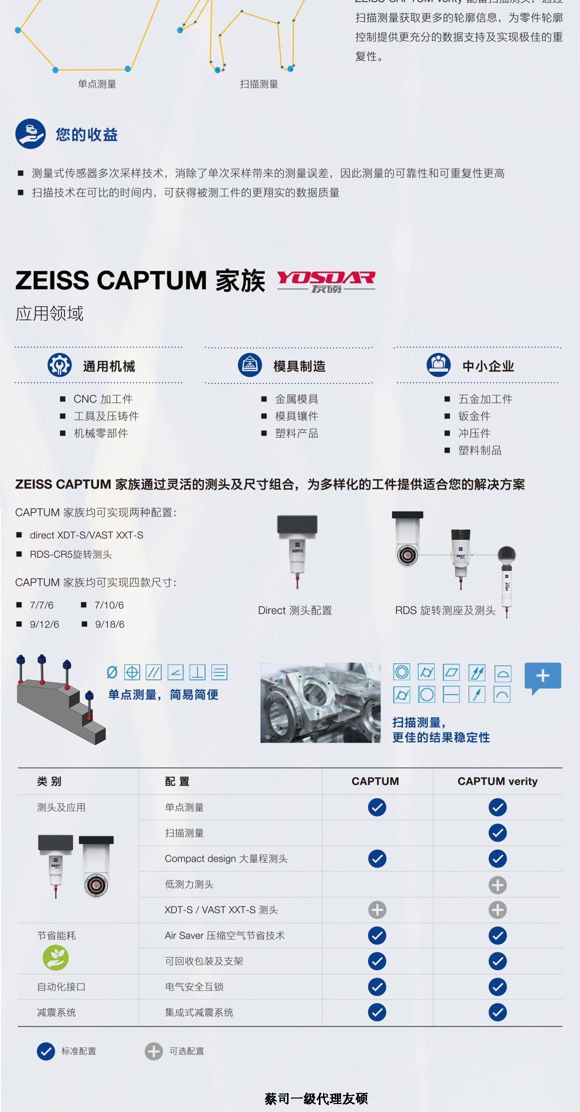 榆林蔡司榆林三坐标CAPTUM