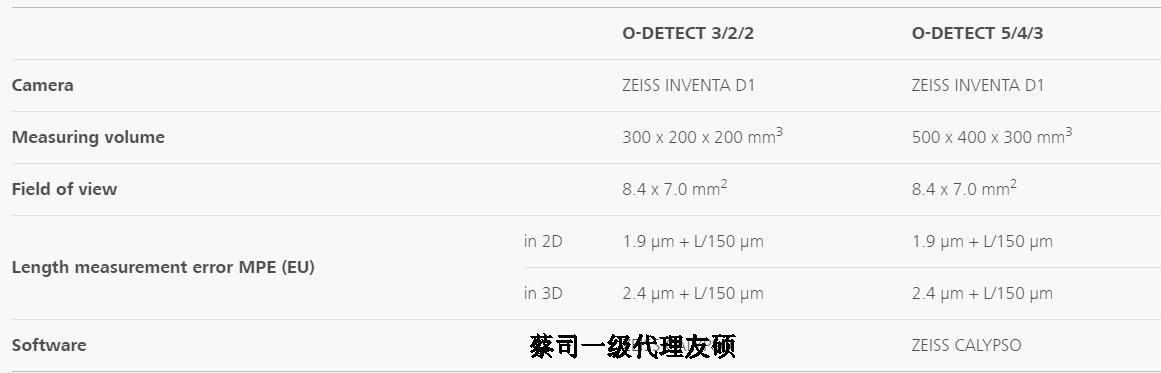榆林蔡司影像测量仪